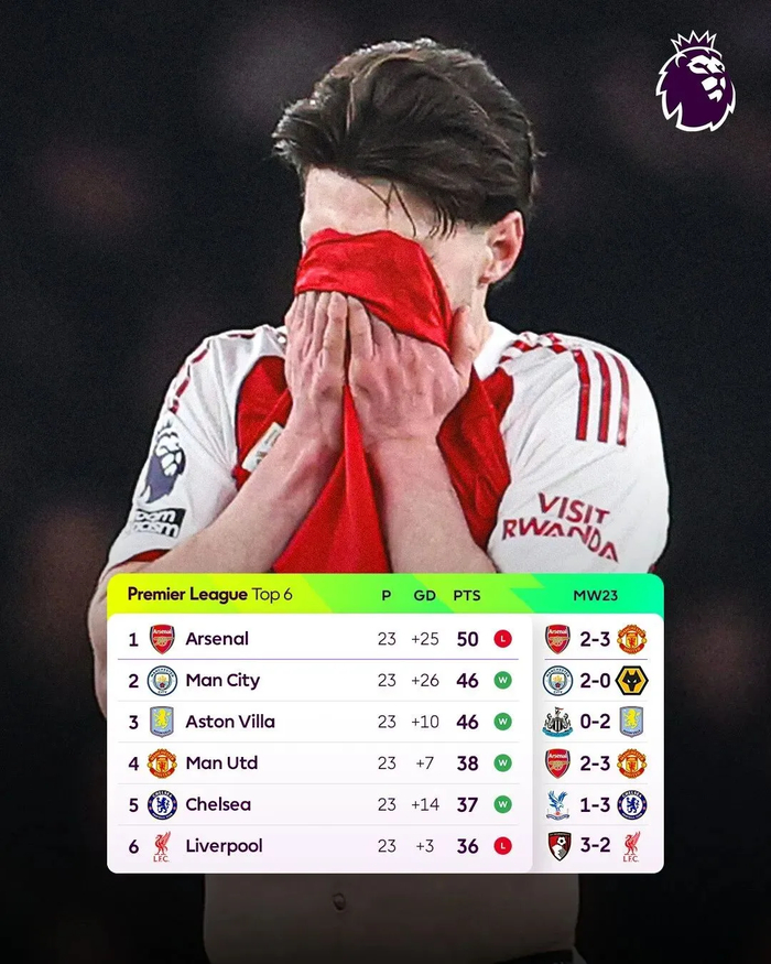 开云体育APP-什么榜一榜二，全是曼联败将！|阿森纳|曼城|苏维门迪|卡里克|英超_新浪体育_新浪新闻